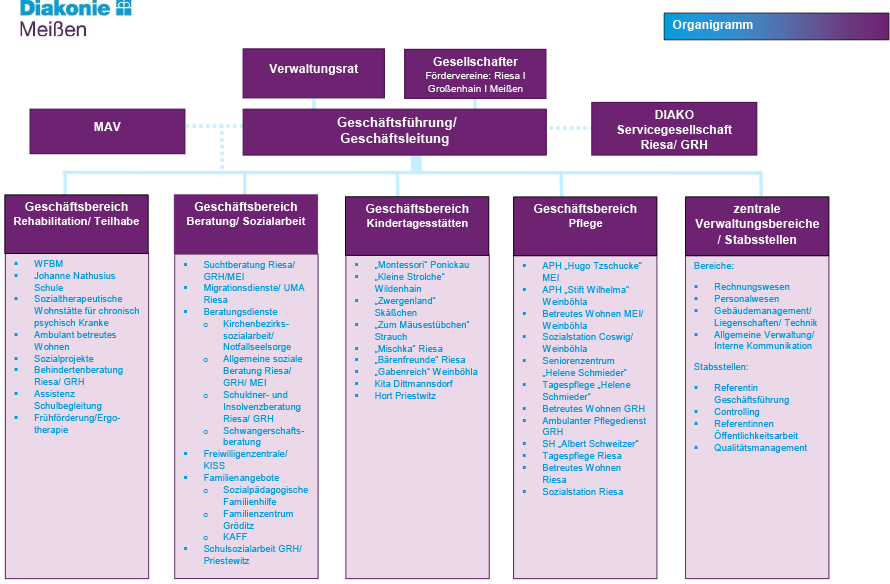 organigramm_20230307_838.png